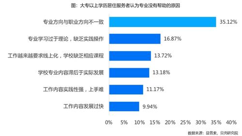 近九成居住服務(wù)者渴求數(shù)字技能賦能，技術(shù)服務(wù)成行業(yè)新動力