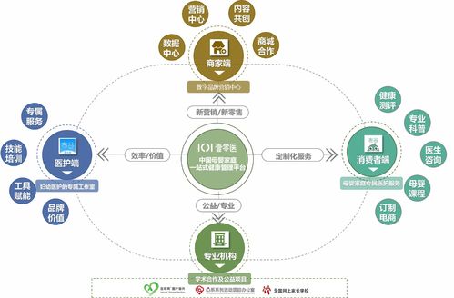 打造母嬰家庭專屬醫(yī)護(hù)集團(tuán)服務(wù)模式，壹零醫(yī)獲領(lǐng)投數(shù)千萬A輪融資