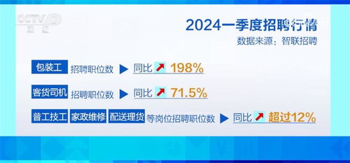 數(shù)字技術(shù)服務(wù) 智慧服務(wù)加速融入，新興行業(yè)“掐尖”春招季亮點(diǎn)頻現(xiàn)