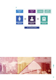 《數字科技服務金融 京東科技與畢馬威聯合報告深度解讀》